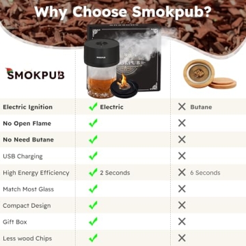 Electric Whiskey Smoker Kit with Wood Chips and Lighter