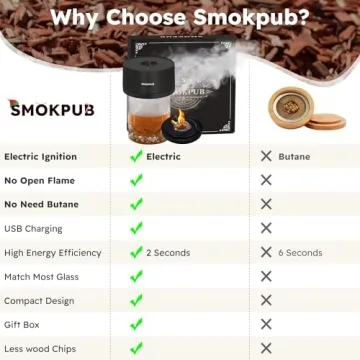 Electric Whiskey Smoker Kit with Wood Chips and Lighter