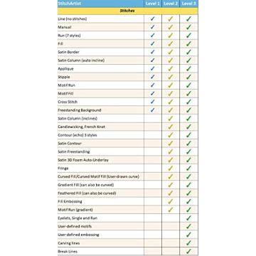 Upgrade to Embrilliance StitchArtist Level 3 Software
