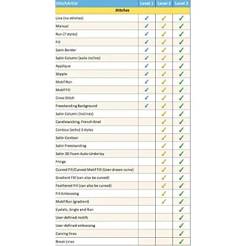Upgrade to Embrilliance StitchArtist Level 3 Software