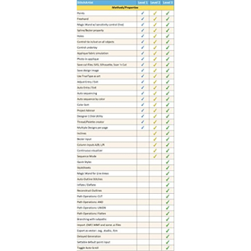 Upgrade to Embrilliance StitchArtist Level 3 Software