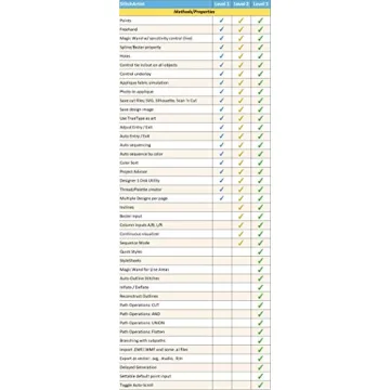 Upgrade to Embrilliance StitchArtist Level 3 Software