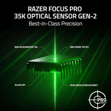 Razer Basilisk V3 Pro Wireless Gaming Mouse - 35K DPI - Custom Controls