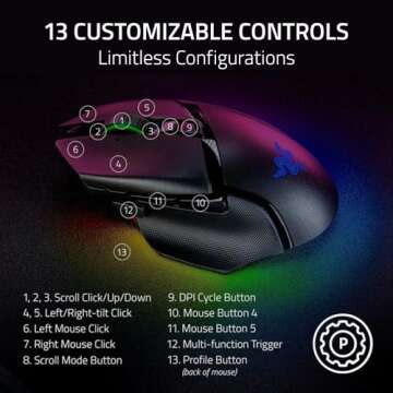 Razer Basilisk V3 Pro Wireless Gaming Mouse - 35K DPI - Custom Controls