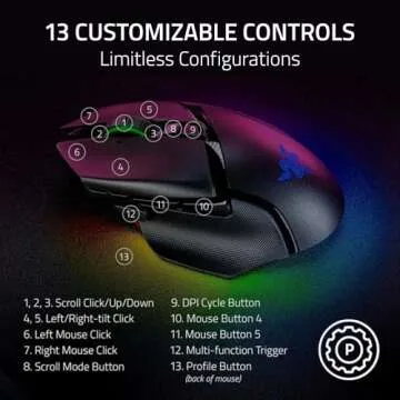 Razer Basilisk V3 Pro Wireless Gaming Mouse - 35K DPI - Custom Controls