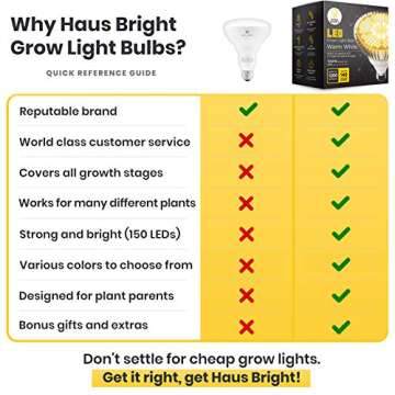 HAUS BRIGHT LED Grow Light Bulb | Full Spectrum for Indoor Plants