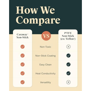 Caraway Square Cookware Set Non-Toxic Non-Stick Pans