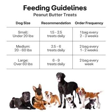 Wild Earth Superfood Dog Treats, Plant Based Dog Treats with Omega Acids, Prebiotics & Koji Protein, No Fillers, Veterinarian-Developed, Peanut Butter Flavor