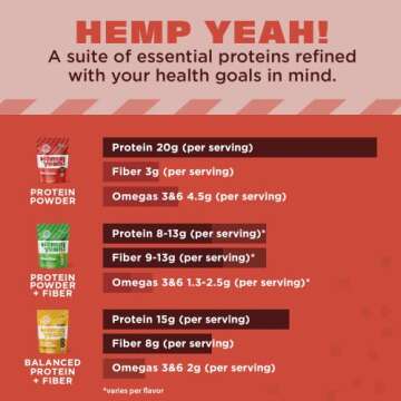 Manitoba Harvest Hemp Yeah Organic Max Protein Powder, Unsweetened, 32oz, with 20g Protein and 4.5g Omegas 3&6 per Serving, Keto-Friendly, Preservative Free, Non-GMO, Packaging May Vary
