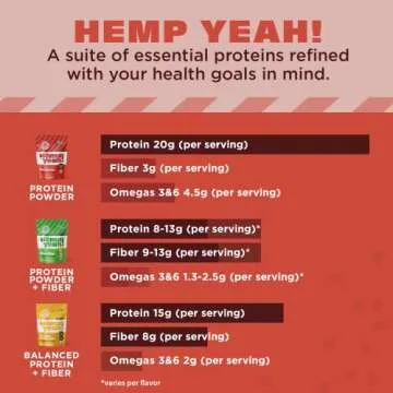 Manitoba Harvest Hemp Yeah Organic Max Protein Powder, Unsweetened, 32oz, with 20g Protein and 4.5g Omegas 3&6 per Serving, Keto-Friendly, Preservative Free, Non-GMO, Packaging May Vary