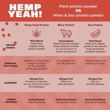Manitoba Harvest Hemp Yeah Organic Max Protein Powder, Unsweetened, 32oz, with 20g Protein and 4.5g Omegas 3&6 per Serving, Keto-Friendly, Preservative Free, Non-GMO, Packaging May Vary