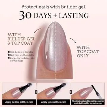 BTArtboxnails Cat Eye XCOATTIPS Soft Gel Nail Tips