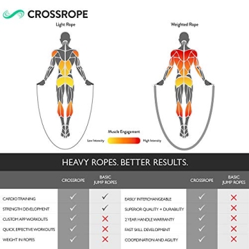 Crossrope Get Strong Set - Weighted Jump Rope System