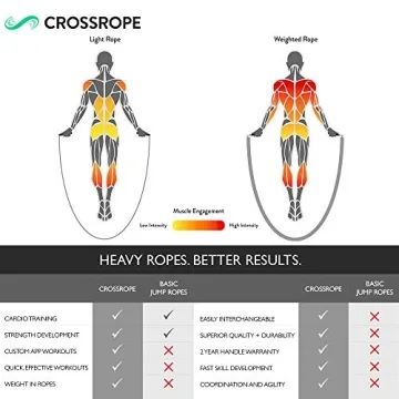 Crossrope Get Strong Set - Weighted Jump Rope System