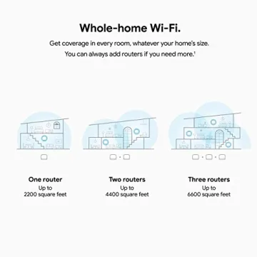 Google Nest Bluetooth WiFi Router 4x4 AC2200 Mesh Renewed