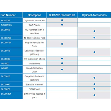 Protimeter Digital Mini Moisture Meter for Accurate Readings