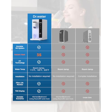 WaterFirst RO Countertop Water Filter with Instant Hot Water