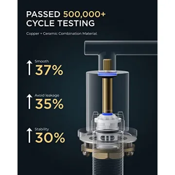 FORIOUS Brushed Gold Bathroom Faucet for 3 Hole Sinks