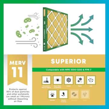 Filterbuy 20x25x1 Air Filter MERV 11 Allergen Defense