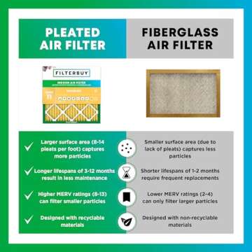 Filterbuy 20x25x1 Air Filter MERV 11 Allergen Defense