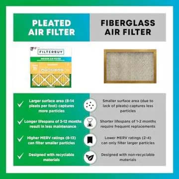 Filterbuy 20x25x1 Air Filter MERV 11 Allergen Defense