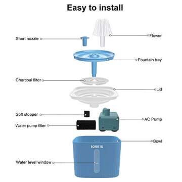 Cat Water Fountain Bowl, SONNIG Pet Drinking Dispenser 2.5L Super Quiet Dog Watering Fountains with LED Light Water Level Window and 3PCS Carbon Filters for Dogs, Cats, Birds and Small Animals，Blue