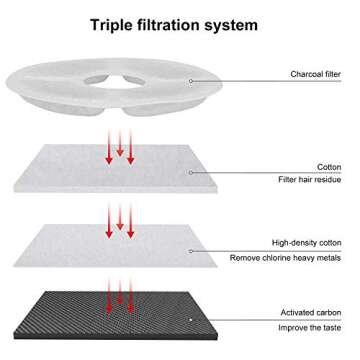 Cat Water Fountain Bowl, SONNIG Pet Drinking Dispenser 2.5L Super Quiet Dog Watering Fountains with LED Light Water Level Window and 3PCS Carbon Filters for Dogs, Cats, Birds and Small Animals，Blue