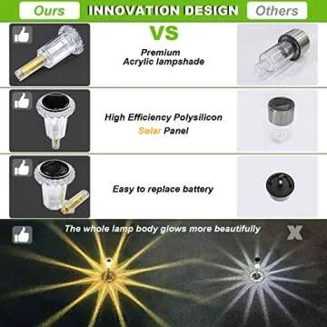 LIANGLOME Solar Pathway Lights - Eco-Friendly LED Outdoor Lighting