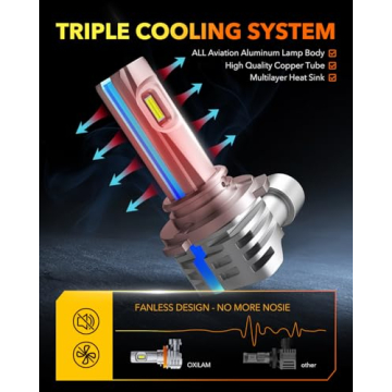 OXILAM LED Bulbs Combo 58,000LM Bright Vision Pack of 4