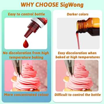 Oil Based Food Coloring Set for Chocolate, 24 Colors Vibrant Edible Candy Melt Coloring Food Dye Tasteless for Cake Decorating, Baking, Fondant, Cookies, Icing, Slime, 0.25 fl.oz/Bottle