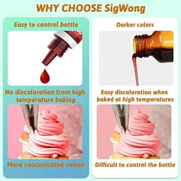 Oil Based Food Coloring Set for Chocolate, 24 Colors Vibrant Edible Candy Melt Coloring Food Dye Tasteless for Cake Decorating, Baking, Fondant, Cookies, Icing, Slime, 0.25 fl.oz/Bottle