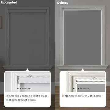 Joydeco Blackout Roller Shades for Total Light Control