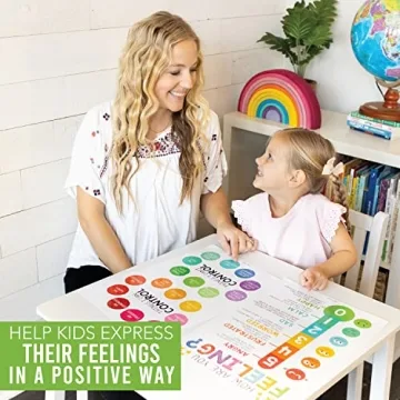 Colorful Feelings Charts for Kids - Emotion Regulation Posters