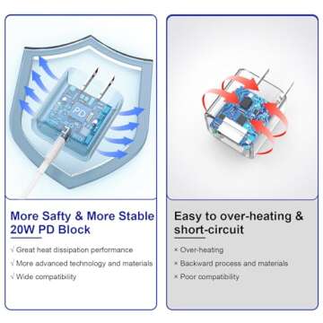 Apple Fast Charger, 10FT Extra Long Fast iPhone Charger Travel Plug Adapter 20W Super Quick Apple Charging USB C Wall Charger Block with 10Foot Lightning Cable Cord for iPhone 14/13/12/11/X/XR/SE/iPad