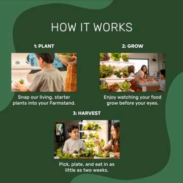 Lettuce Grow Farmstand Starter Kit with Glow Rings and Seedlings Included | Large Hydroponic Growing System Kit | Vertical Garden Planter Tower with 36 Pre-Grown Plants | 6ft 7in Tall