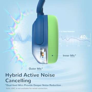 iClever BTH20 Active Noise Cancelling Headphones for Kids, 60H Play Time,Type C Fast Charging, Safe Volume 80dBA, Bluetooth5.4, Award-Winning Kids Headphones Wireless for iPad Tablet Airplane, Blue