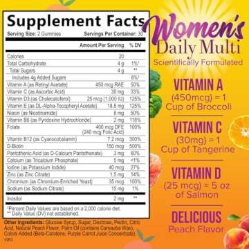 Women's Complete Daily Multivitamin Gummies - Vitamin A, C, D, E, B6, B12, Biotin & Calcium - Immune...