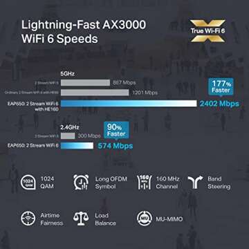 TP-Link EAP653 Wireless Access Point w/o DC Adapter | Ultra-Slim | Omada True Wi-Fi 6 AX3000 | Mesh,...