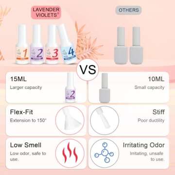 Lavender Violets Dip Powder Liquid Set for Stunning Nails