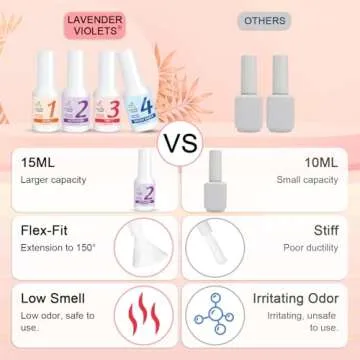 Lavender Violets Dip Powder Liquid Set for Stunning Nails