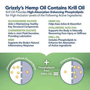Grizzly All-Natural Joint Health for Dogs, 16 Fl Oz - Made in USA, Enhanced with Hemp Oil, Extra Strength Liquid Hip and Joint Support