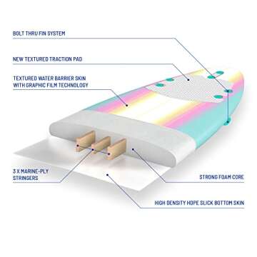 WAVESTORM Classic Soft Top Foam 8ft Surfboard | Surfboard for Beginners and All Surfing Levels | Complete Set Includes Leash and Multiple Fins | Heat Laminated
