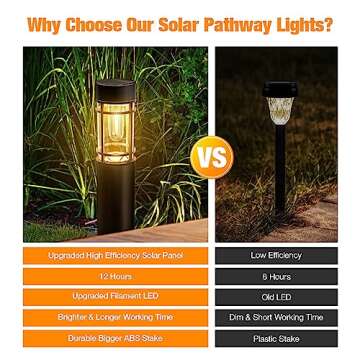 ENSLI Solar Pathway Lights, 8 Pack Solar Outdoor Lights, Solar Garden Lights Outdoor Solar Lights for Outside Yard Garden Walkway