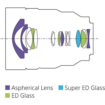 Sony FE 12-24mm F4 G Wide-Angle Zoom Lens for Photographers