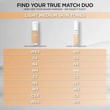 L'Oreal Paris True Match Super-Blendable Foundation, Medium Coverage Liquid Foundation Makeup, N4, Light Medium, 1 Fl Oz