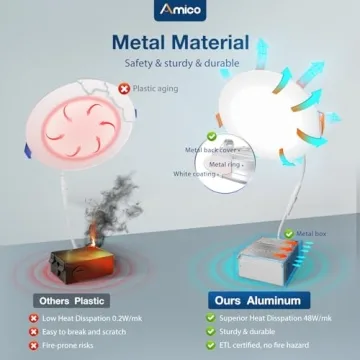 Amico Ultra-Thin 5CCT LED Recessed Lights 12 Pack