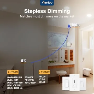 Amico Ultra-Thin 5CCT LED Recessed Lights 12 Pack