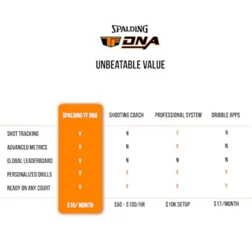 Spalding TF DNA Smart Basketball for All Players