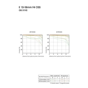 Sony E 10-18mm F4 OSS Wide-Angle Zoom Lens Review