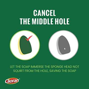 Soap Control Handle Dishwand Refills, 6 Sponges Heads Dish Wand Refill Replacement, Heavy Duty Non-Scratch Scrubber Dispensing Scrub Brush, Dishwashing Dispenser Sink Dishwasher Pads Cleaning Tool